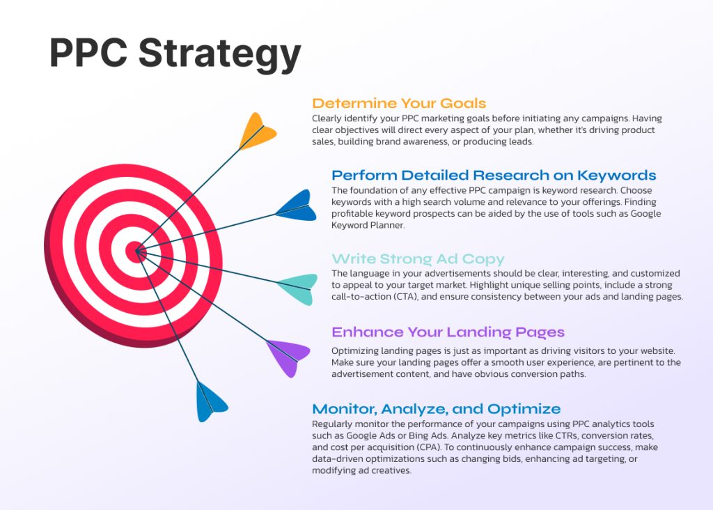 Image result for PPC Success: Your Ultimate Guide infographics