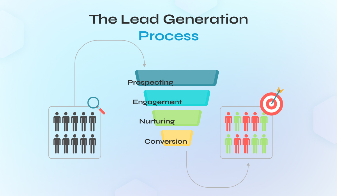 The Lead Generation Process Explained