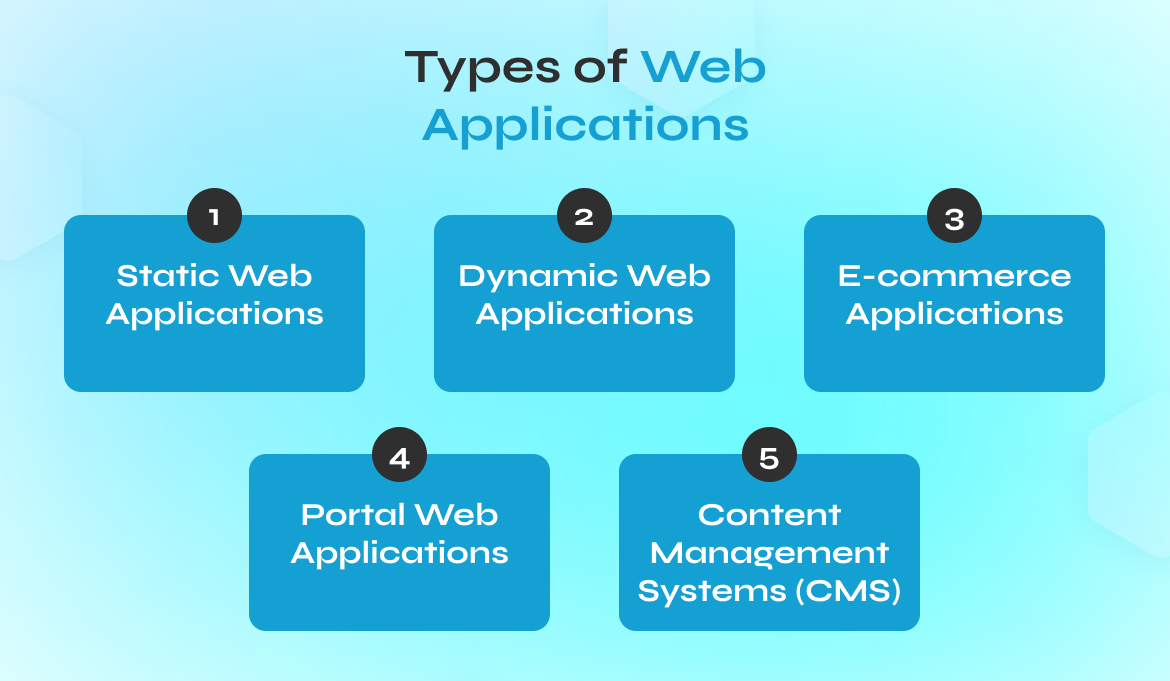 Types of web applications