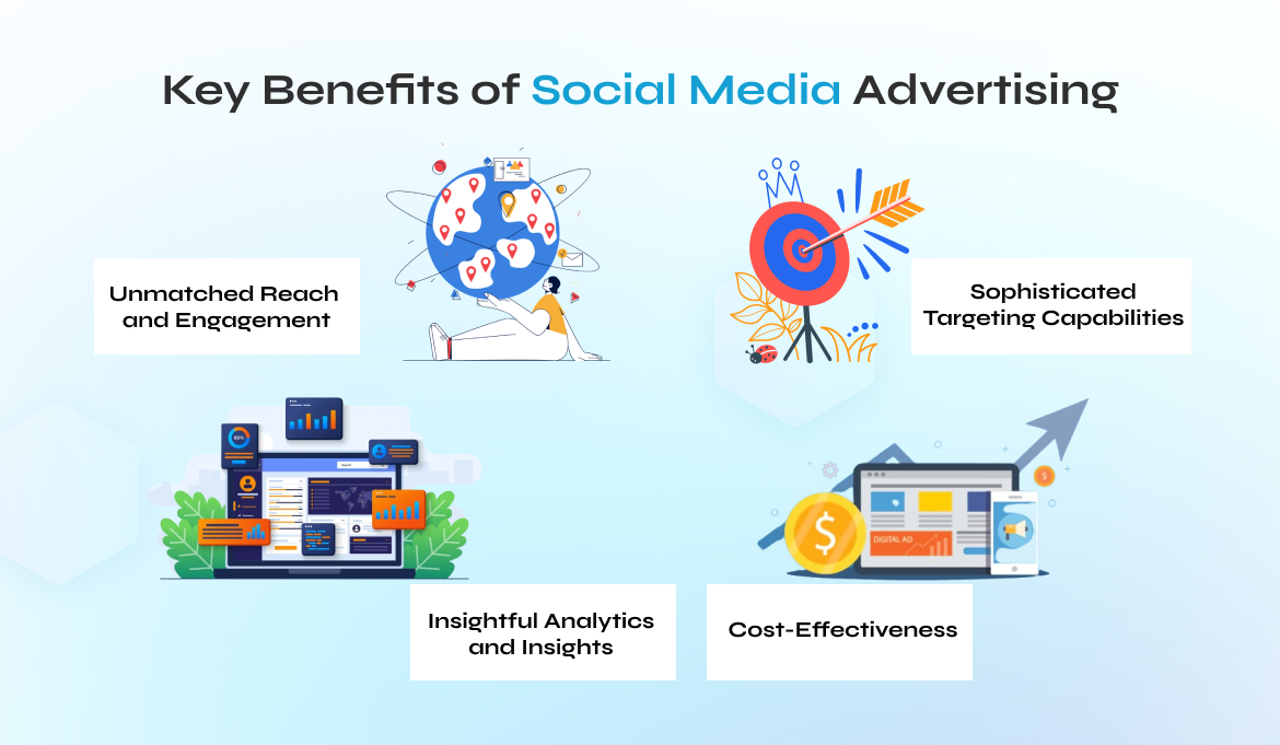 Benefits of Social Media Advertising