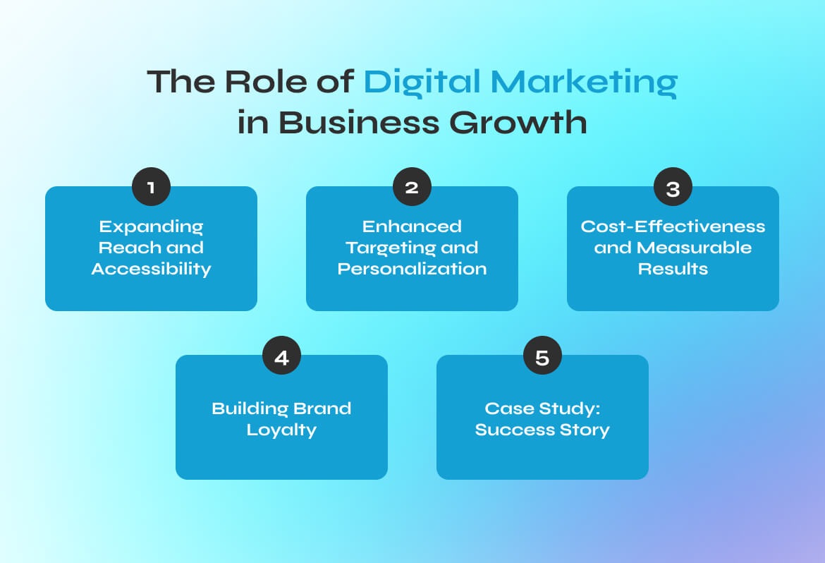 Digital Marketing in Business Growth