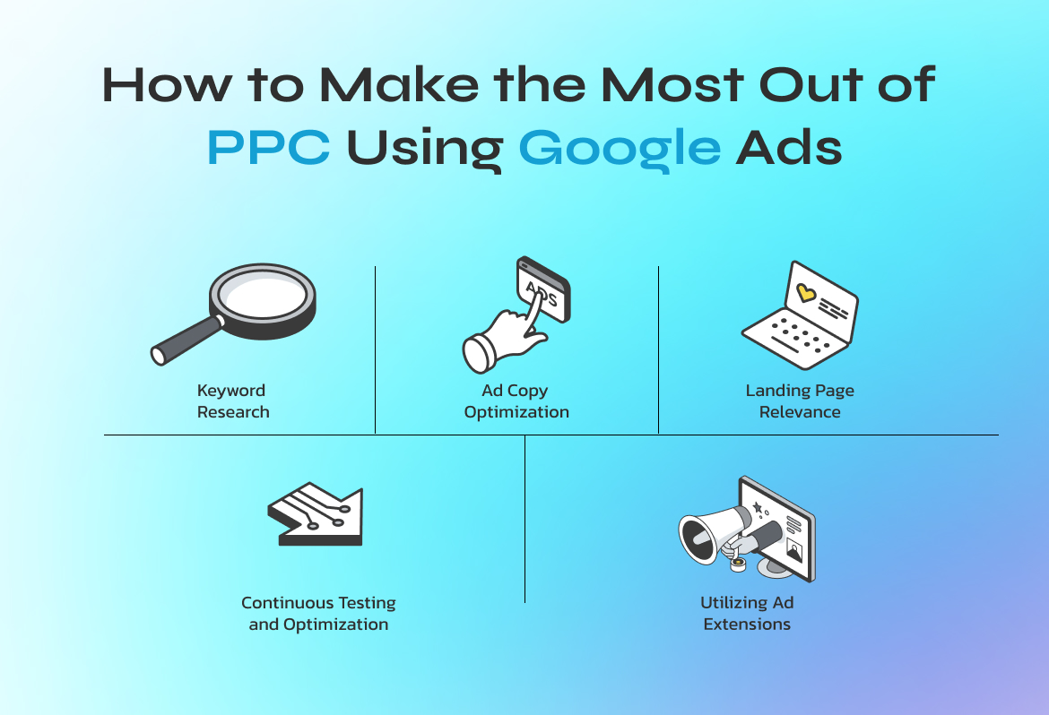 How to Make the Most Out of PPC Using Google Ads