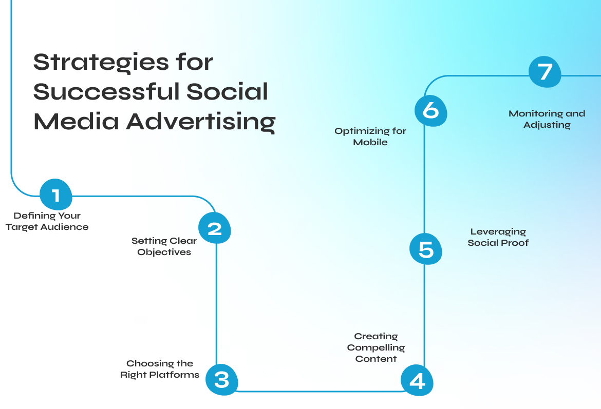Strategies for Successful Social Media Advertising