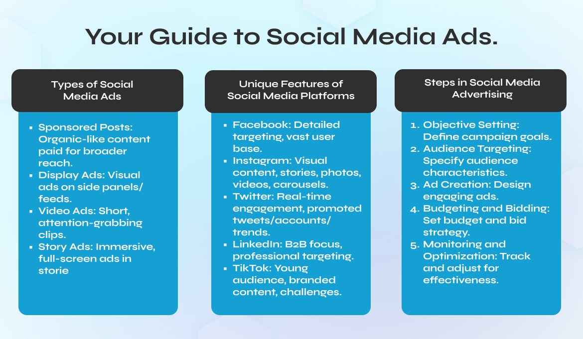 What is Social Media Advertising