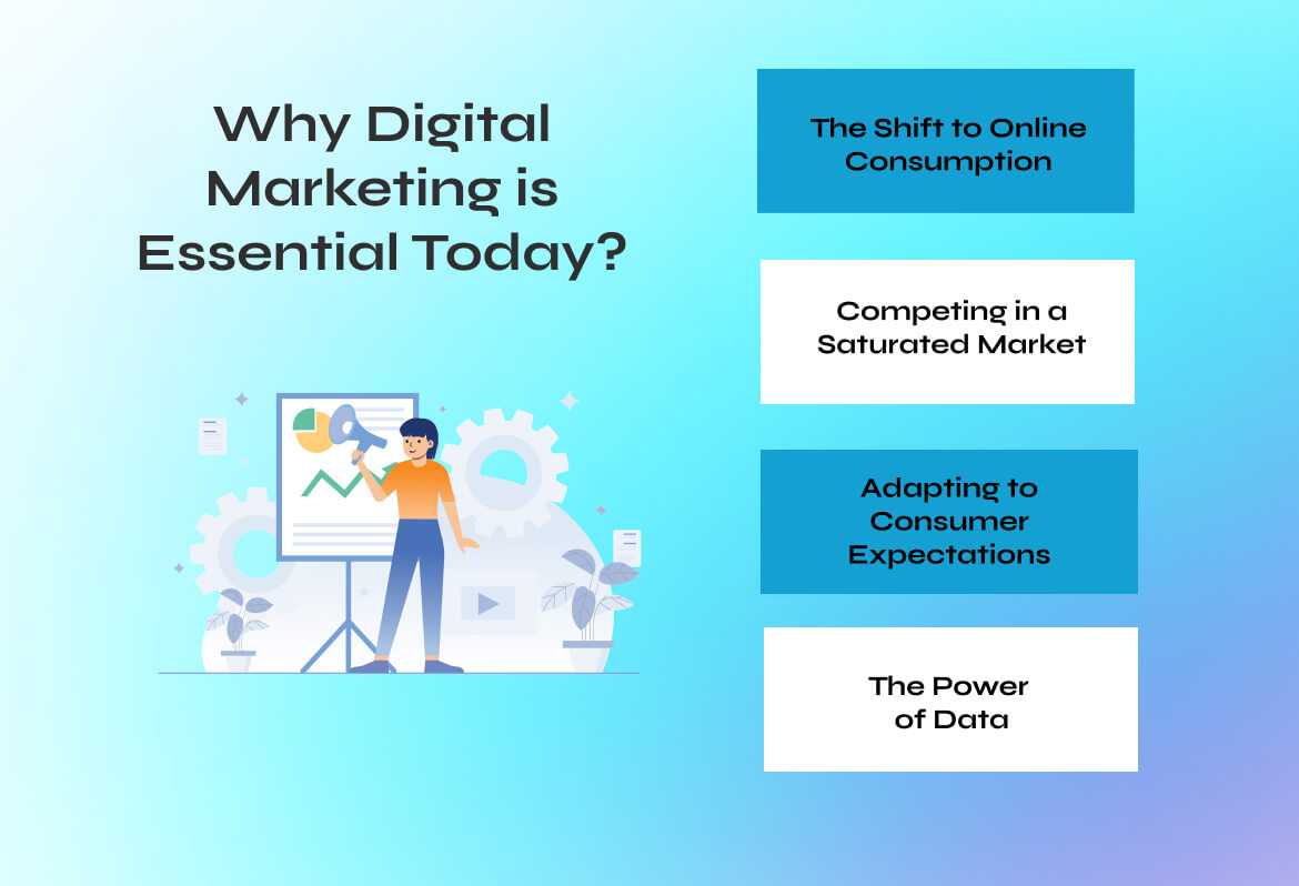 Why Digital Marketing is Essential Today
