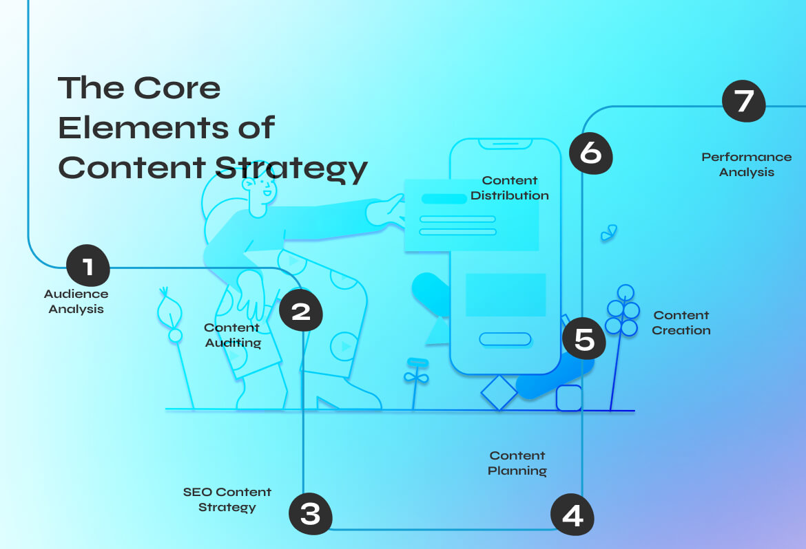 The Core Elements of Content Strategy